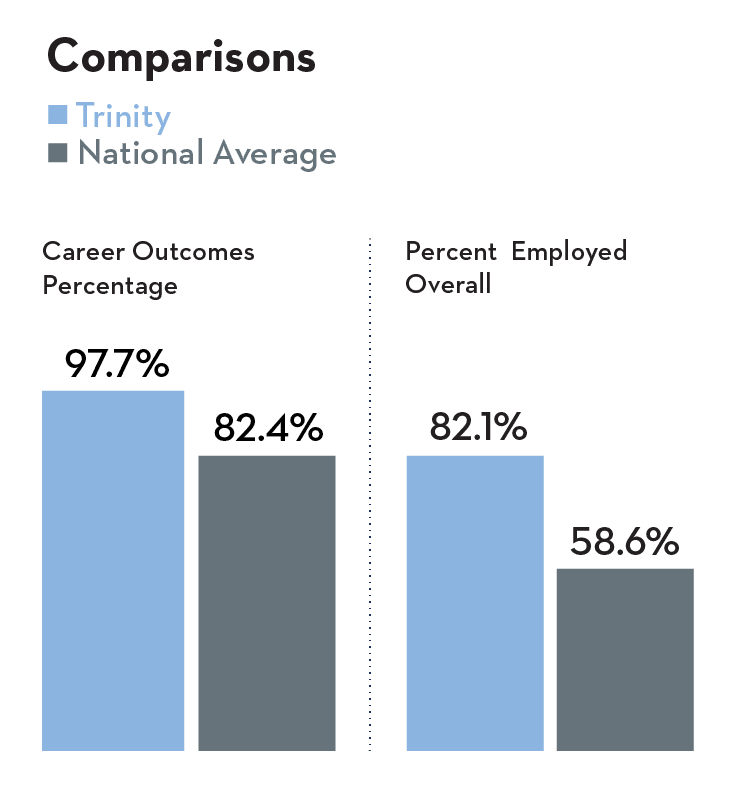 2025_Marcom_Web Images_Cooper Center for Vocation and Career_Website Infographics-Comparisons