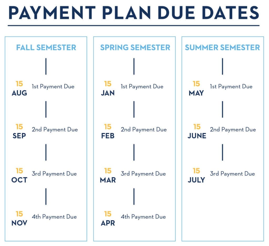 payment_plan_dates